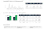 create social media analytics reports and performance tracking